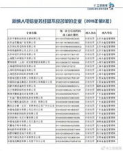 腾讯云、小鸟云等被纳入电信业务经营不良名单 行业监管趋严下的警示