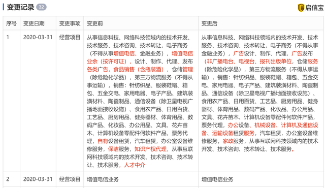 饿了么经营范围扩增，布局职业中介与增值电信新赛道
