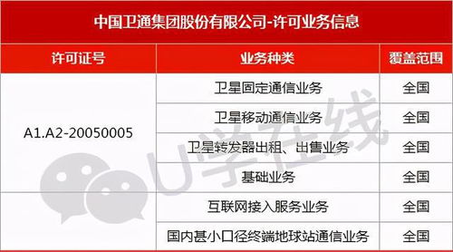 八家 除了移动电信联通,拥有基础电信业务牌照的运营商都有谁